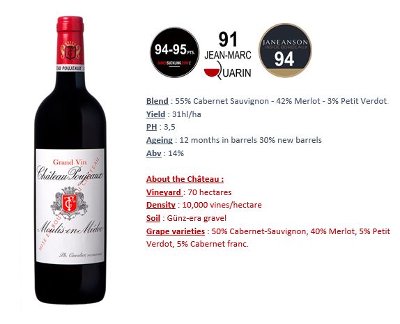 CHATEAU POUJEAUX 5eme Grand Cru Classe Haut-Medoc 2022 Bottle Image