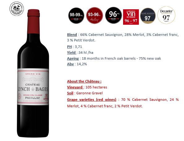 CHATEAU LYNCH-BAGES 5eme Grand Cru Classe Pauillac 2022 OWC x 3 Bottles - PRE-RELEASE Image