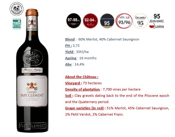CHATEAU PAPE-CLEMENT Rouge Grand Cru Classe de Graves AOC Pessac-Leognan 2022 OWC x 6 Bottle - PRE-RELEASE Image