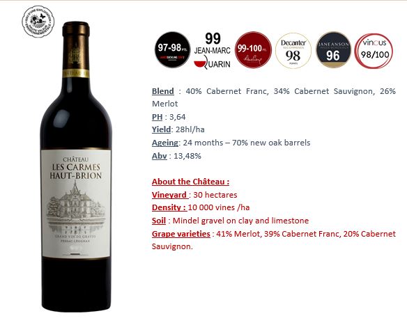 CHÂTEAU LES CARMES HAUT-BRION Rouge, AOC Pessac-Leognan 2022 Bottle - NO DISCOUNT Image