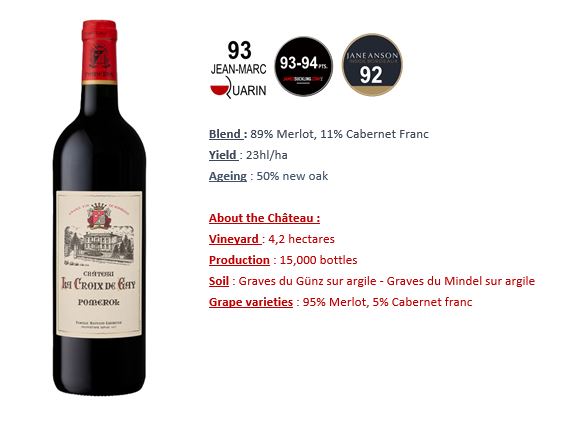 CHATEAU LA CROIX DE GAY Pomerol 2022 OWC x 6 Bottle - PRE-RELEASE Image