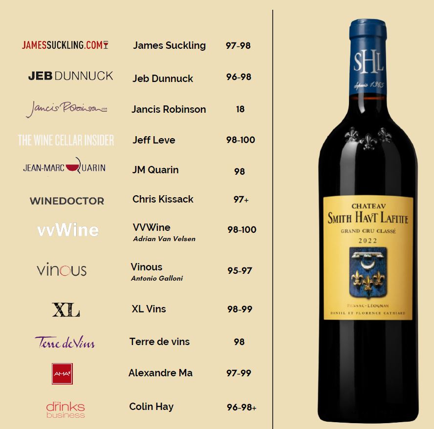CHATEAU SMITH HAUT LAFITTE Rouge Grand Cru Classe de Graves AOC Pessac-Leognan 2022 Bottle - NO DISCOUNT Image