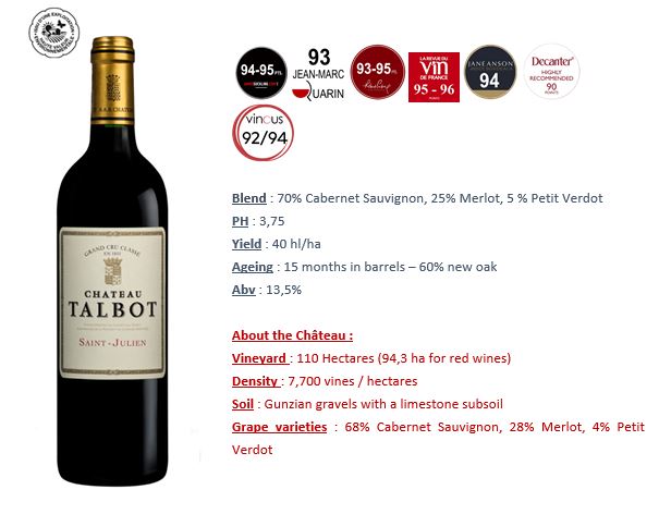 CHATEAU TALBOT 4eme Grand Cru Classe Saint-Julien 2022 OWC x 6 Bottle - PRE-RELEASE Image