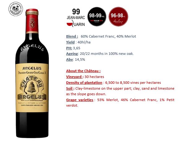 CHATEAU ANGELUS 1er Grand Cru Classe A Saint-Emilion 2022 OWC x 3 Bottles - PRE-RELEASE Image