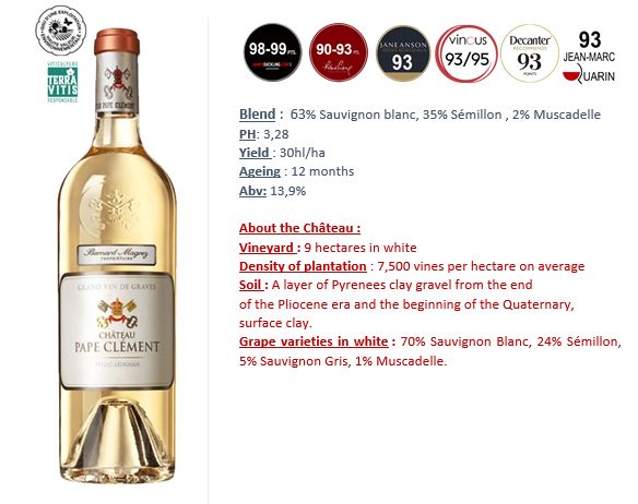 CHATEAU PAPE-CLEMENT Blanc Grand Vin de Graves AOC Pessac-Leognan 2022 OWC x 3 Bottles - PRE-RELEASE Image