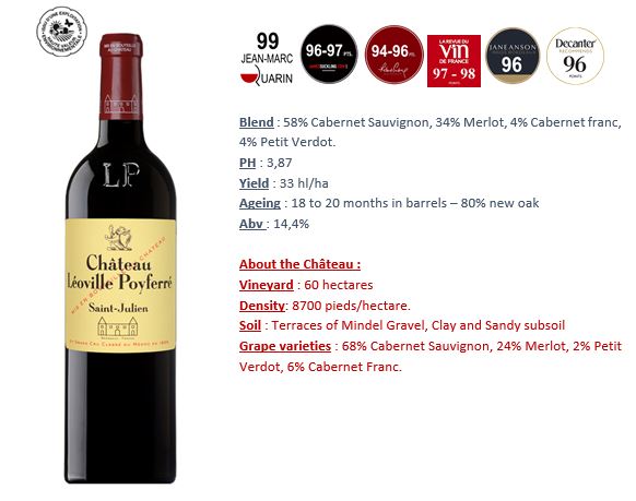 CHATEAU LEOVILLE POYFERRE 2eme Grand Cru Classe Saint-Julien 2022 OWC x 3 Bottles - PRE-RELEASE Image